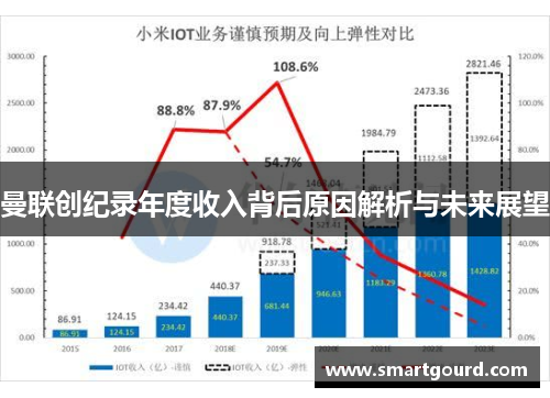 曼联创纪录年度收入背后原因解析与未来展望
