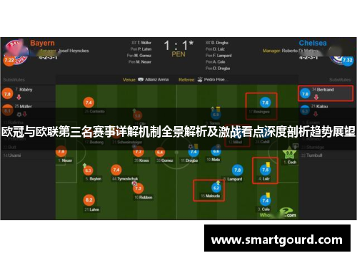欧冠与欧联第三名赛事详解机制全景解析及激战看点深度剖析趋势展望 欧冠与欧联第三名赛事详解机制全景解析及激战看点深度剖析趋势展望